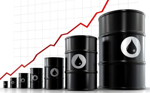 The Price of oil graph
